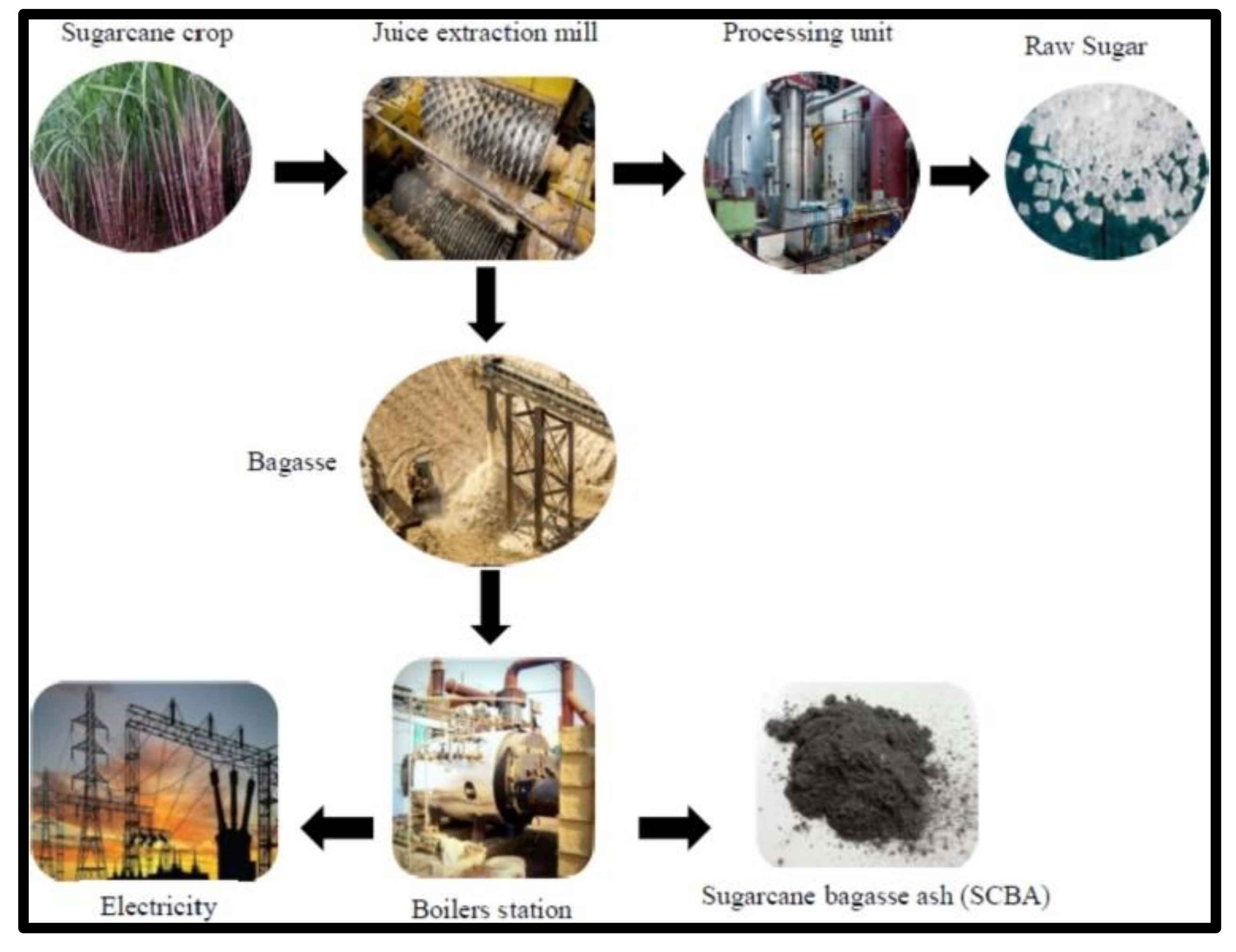 Silicon Nanoparticles From Sugarcane Bagasse Ash Encyclopedia Mdpi