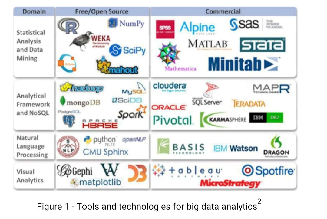 Big Data Tools List