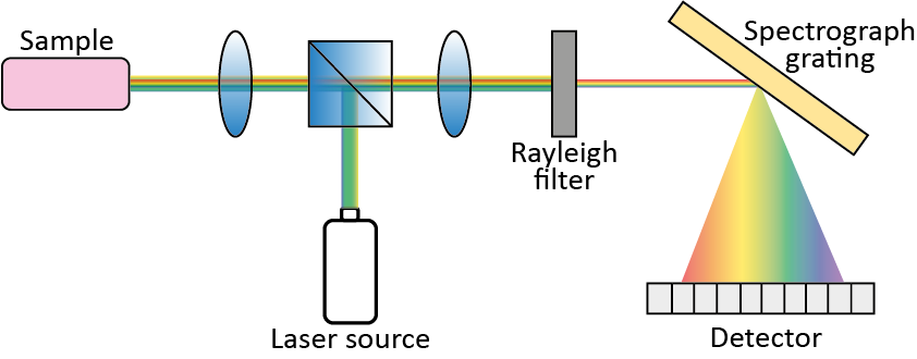 Sensors 21 04287 g003 550