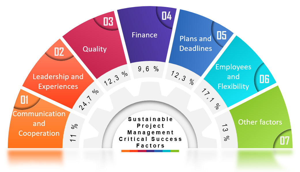 Sustainable Project Management Encyclopedia MDPI