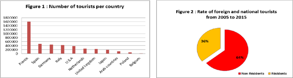 Source: Investigation 2015