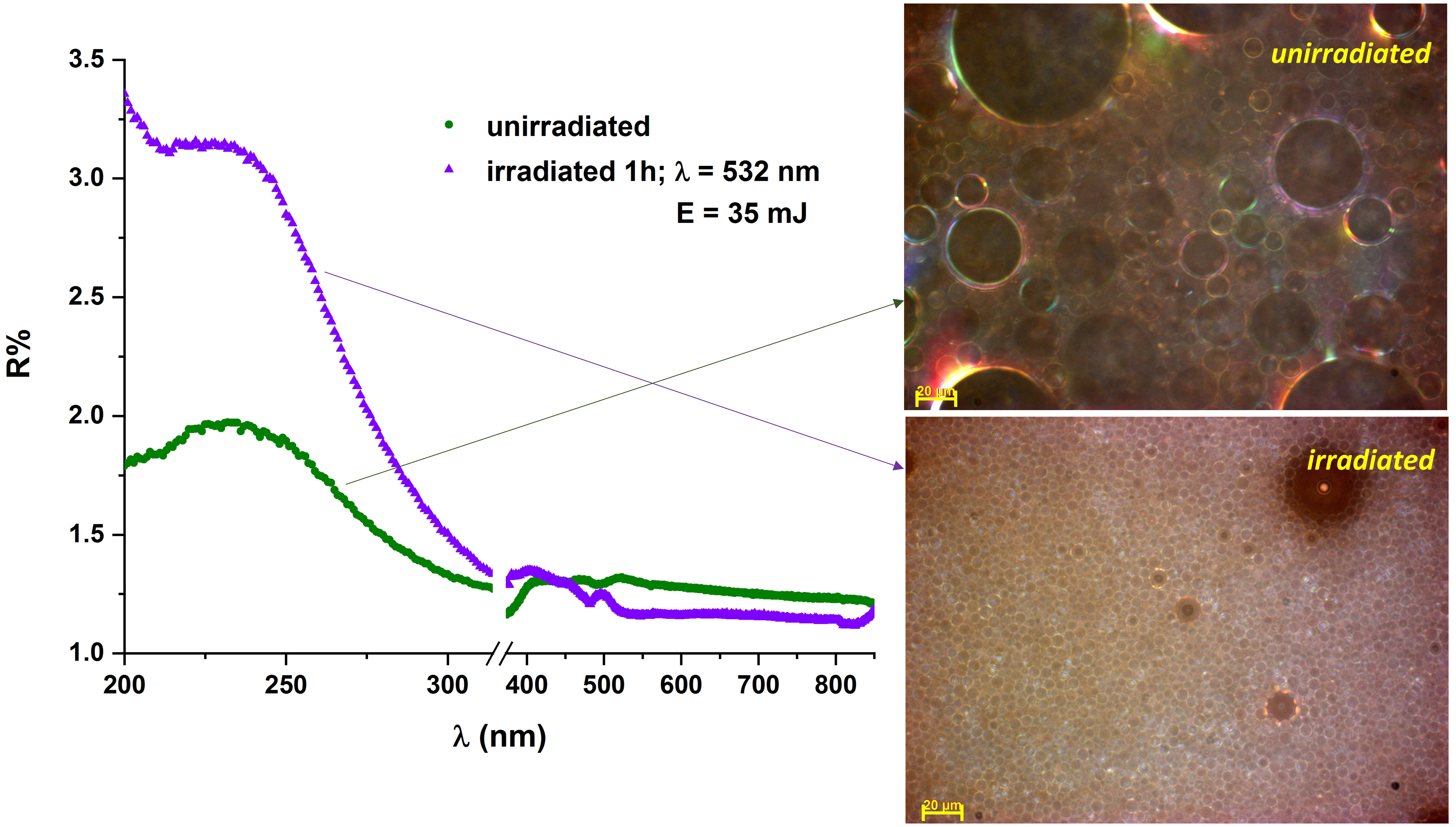 Foams And Emulsions Encyclopedia MDPI