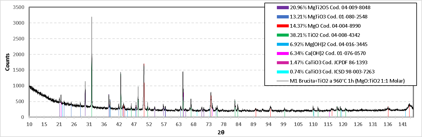 Chart, Histogram

Automatically generated description