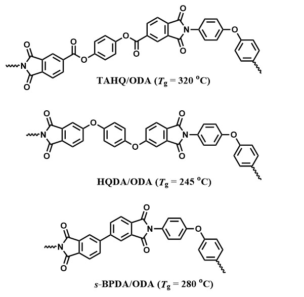 Molecular structures of ODA-based PI films. Reprinted from Ref. [40].