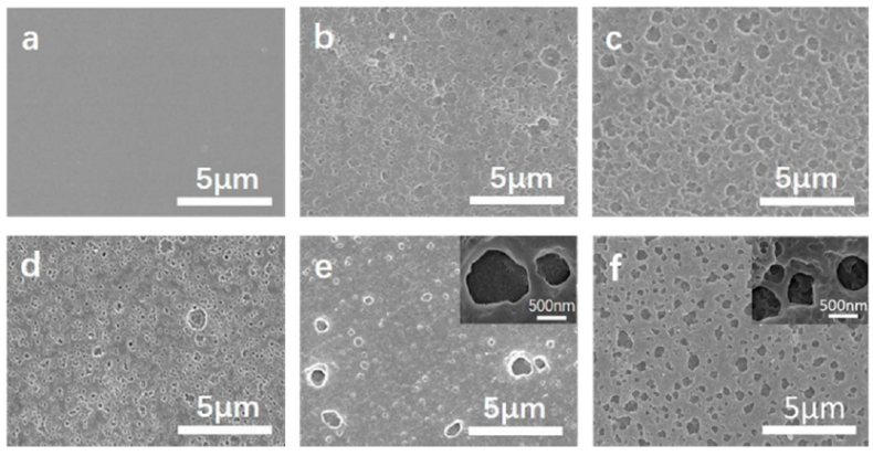 Figure 31. SEM images of the surfaces of CPI-20 samples heated at 700 °C in air for (a) 0 min; (b) 5 min; (c) 15 min; (d) 30 min; (e) 60 min and (f) 120 min. Reprinted from Ref. [66].