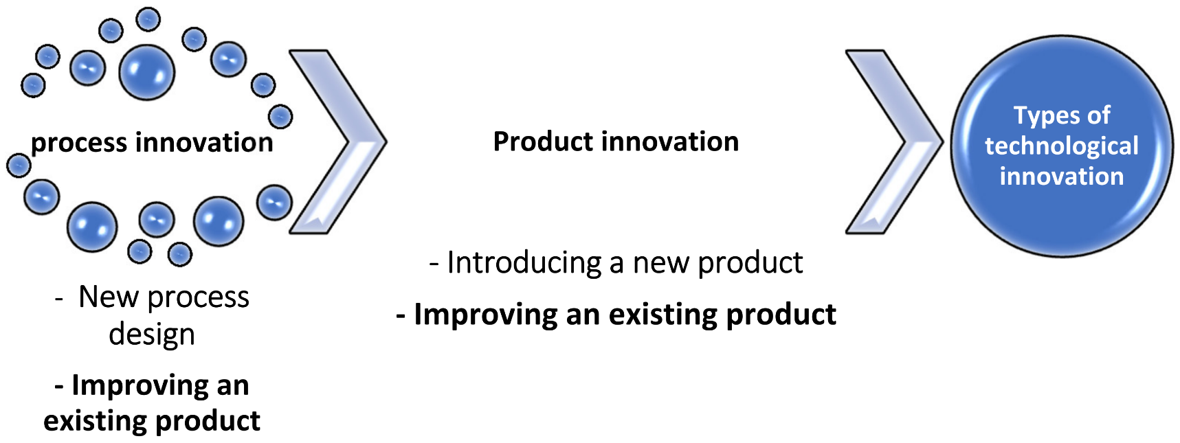 Technological Innovation And Economic Growth Encyclopedia MDPI