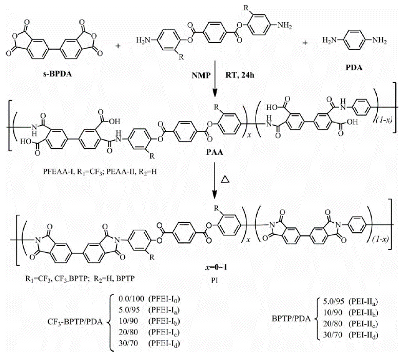 Scheme 3. Synthesis of the fluorinated ester-containing low-CTE polyimide films. Reprinted with permission from Ref. [44]. Copyright 2017 SAGE Publications.