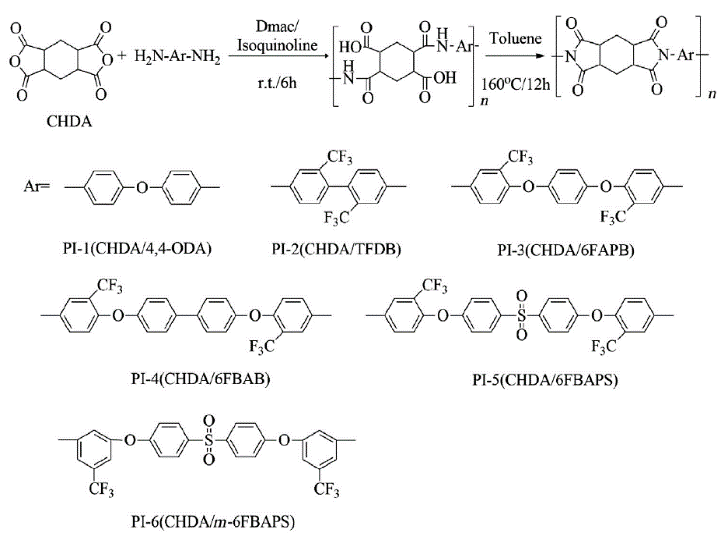 Scheme 4. Synthesis of colorless transparent semi-aromatic polyimides. Reprinted with permission from Ref. [54]. Copyright 2012 Elsevier.