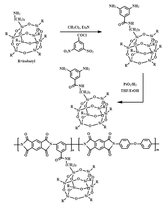 Scheme 5. The chemical structure of SC POSS-Kapton films. Reprinted with permission from Ref. [62]. Copyright 2012 American Chemical Society.