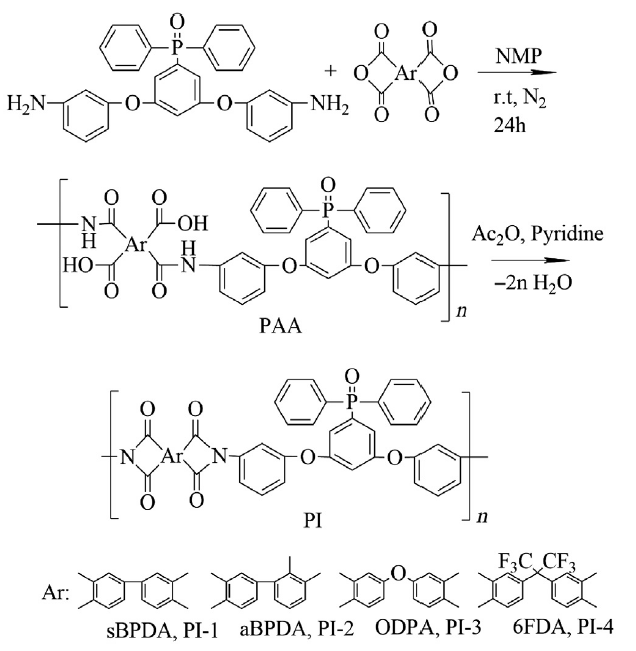 Scheme 6. Preparation of transparent and atomic oxygen-resistant polyimides. Reprinted with permission from Ref. [65]. Copyright 2012 Elsevier.