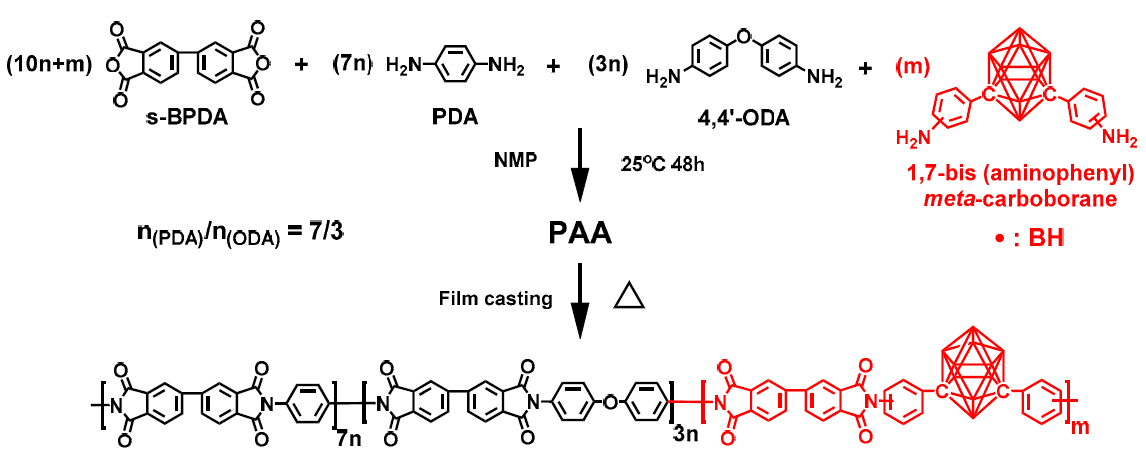 Scheme 7. Synthesis of the carborane-containing aromatic polyimide (CPI) films. Reprinted from Ref. [66].