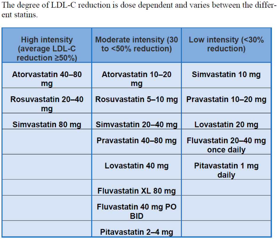 Statins In High Cardiovascular Risk Patients Encyclopedia MDPI Statins In High Cardiovascular Risk Patients Encyclopedia MDPI