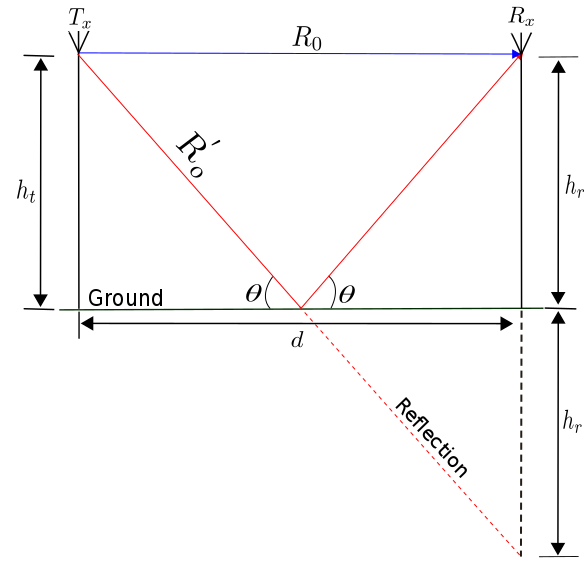 Six Rays Model | Encyclopedia MDPI