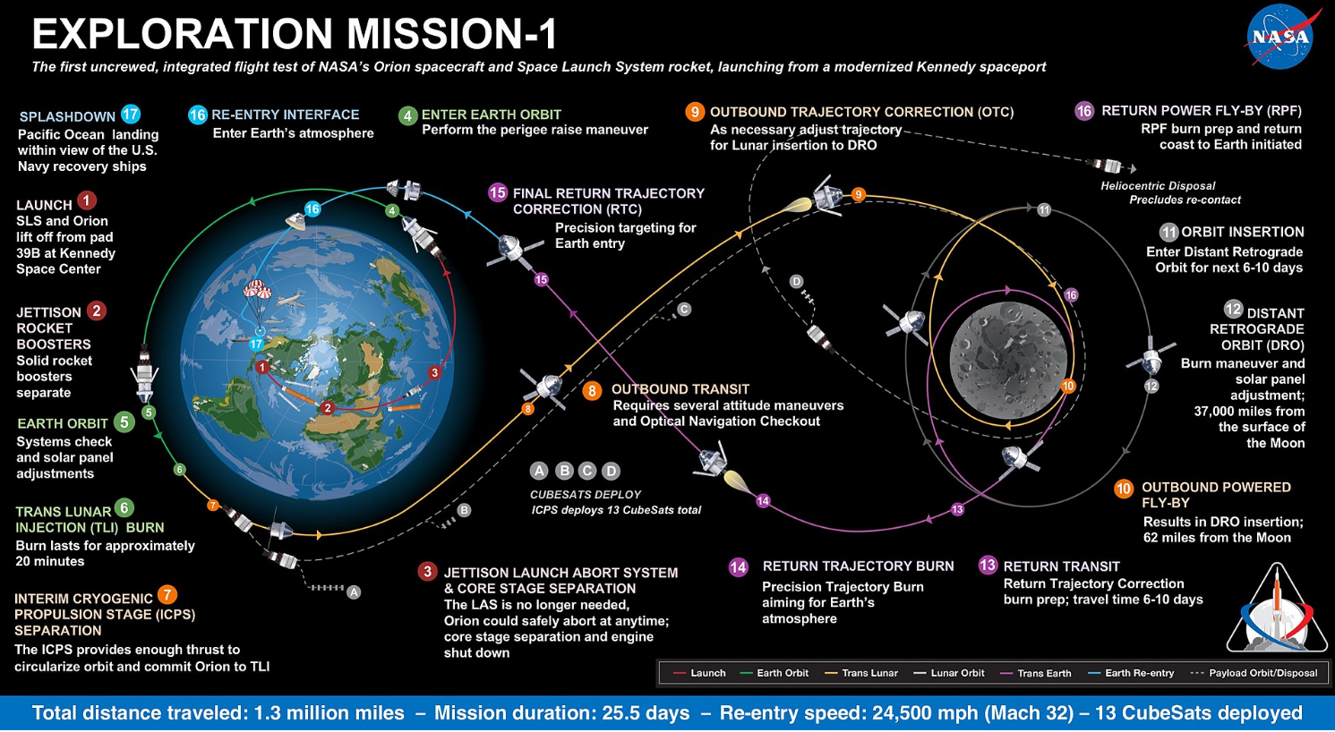 orion eft 1 nasa mission timeline