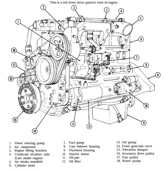 m939-series-5-ton-6x6-truck-encyclopedia-mdpi