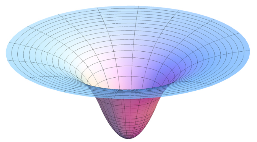 Gravity Well Encyclopedia MDPI Gravity Well Encyclopedia MDPI