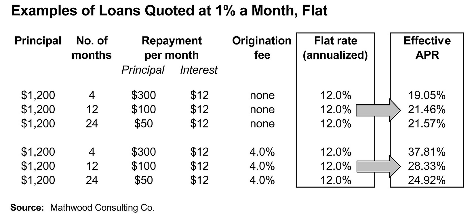 Flat Rate Encyclopedia MDPI