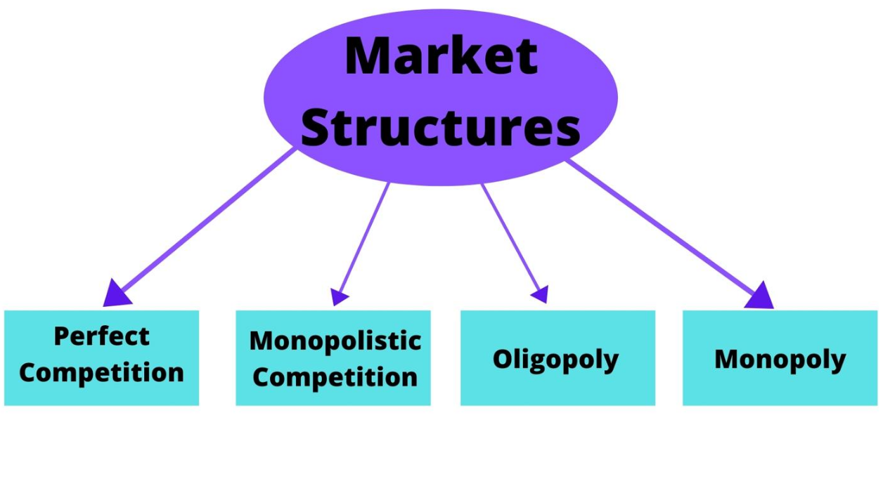 four types of market structure