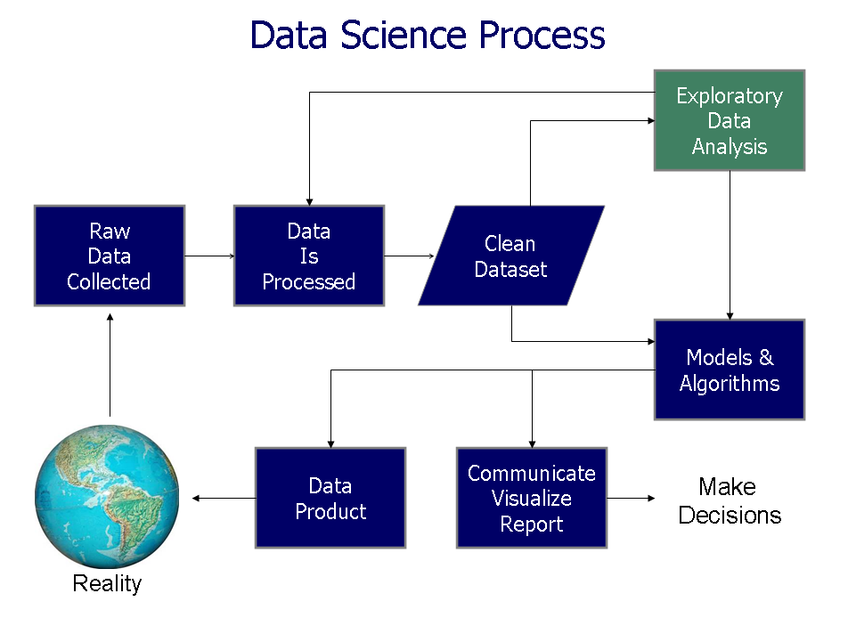 Data visualization literacy: Definitions, conceptual frameworks