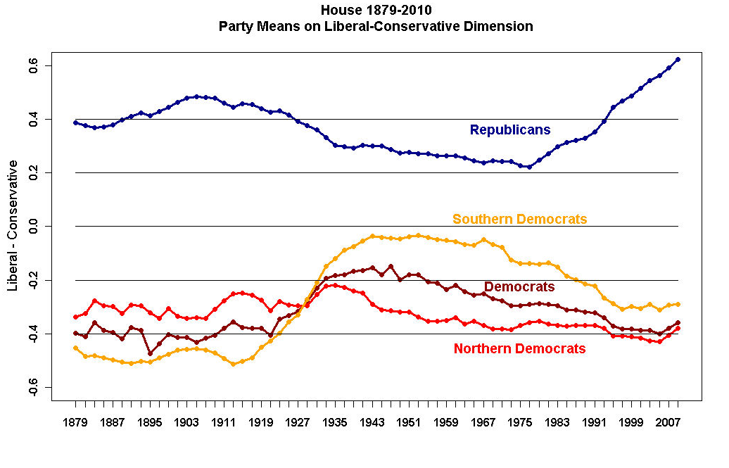 Polarization Politics Encyclopedia MDPI