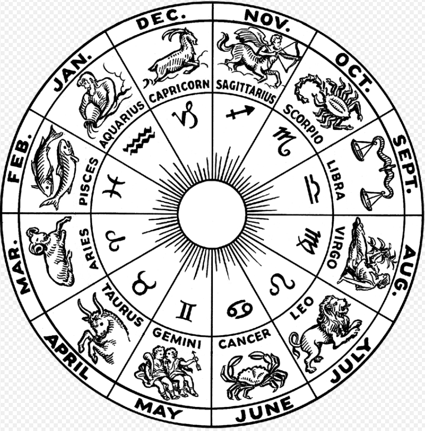 Zodiac | Encyclopedia MDPI