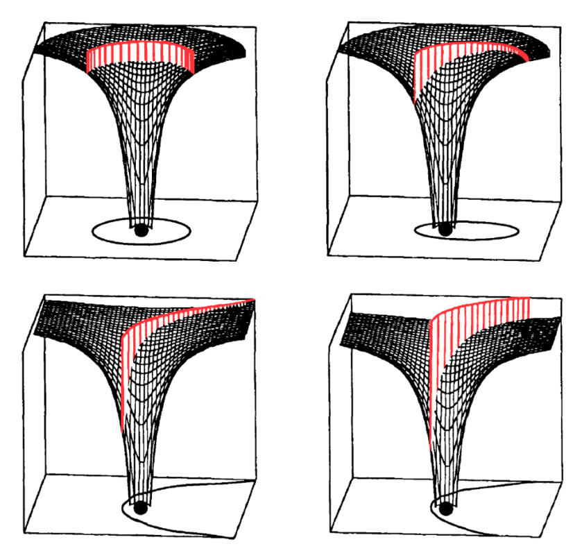 Gravitational Field Strength Of A Black Hole Gravitational Field Strength Of A Black Hole
