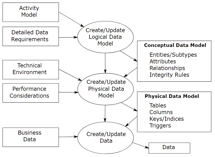 Enterprise Modelling | Encyclopedia MDPI
