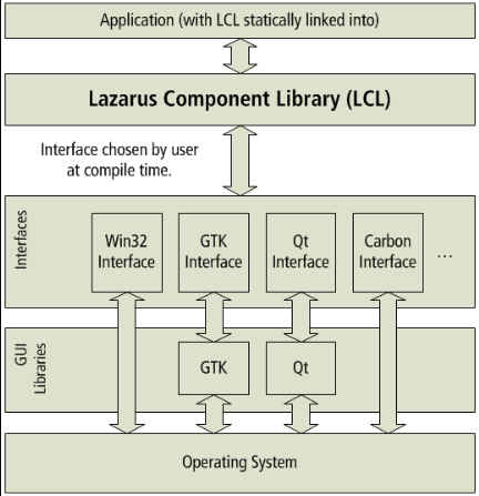 Lazarus Image Editor - Free Pascal wiki