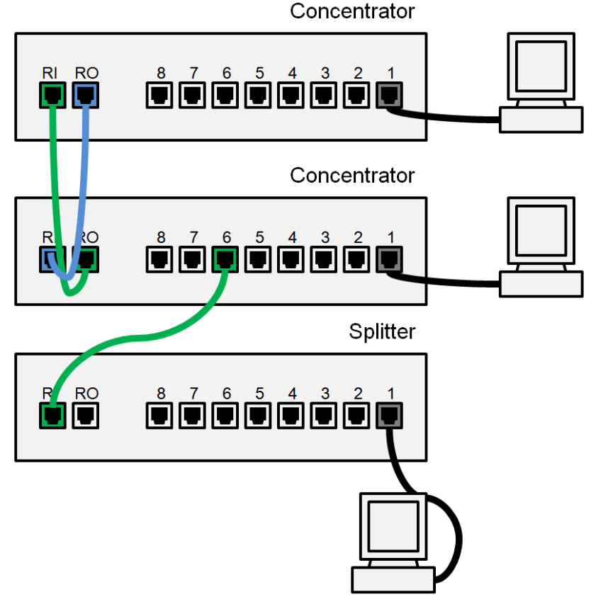 Self-healing ring Ring network Network topology Computer network Local area  network, ring, love, computer Network png | PNGEgg