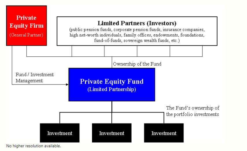 private-equity-fund-encyclopedia-mdpi