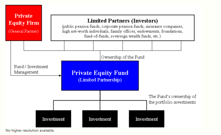 Private Equity Fund Encyclopedia MDPI