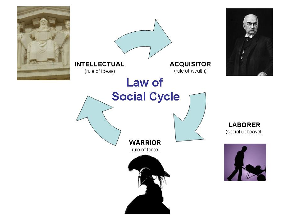 Социальные циклы картинки. Social Cycle. Social Law рисунки. Law and society
