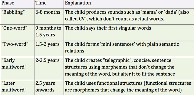 Language Acquisition Encyclopedia MDPI