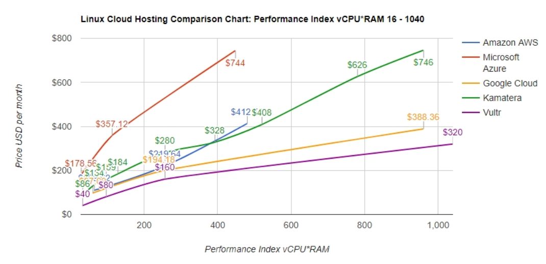 Can I get a static IP (elastic IP) on AWS's free tier? - Quora