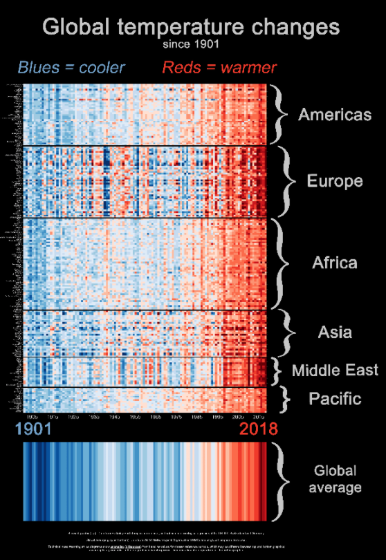 Instrumental Temperature Record Encyclopedia MDPI Instrumental Temperature Record Encyclopedia MDPI