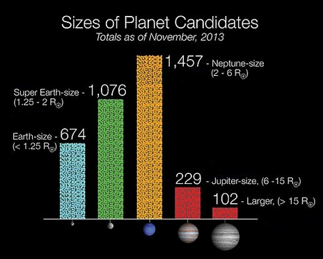 Kepler-42 - Wikipedia