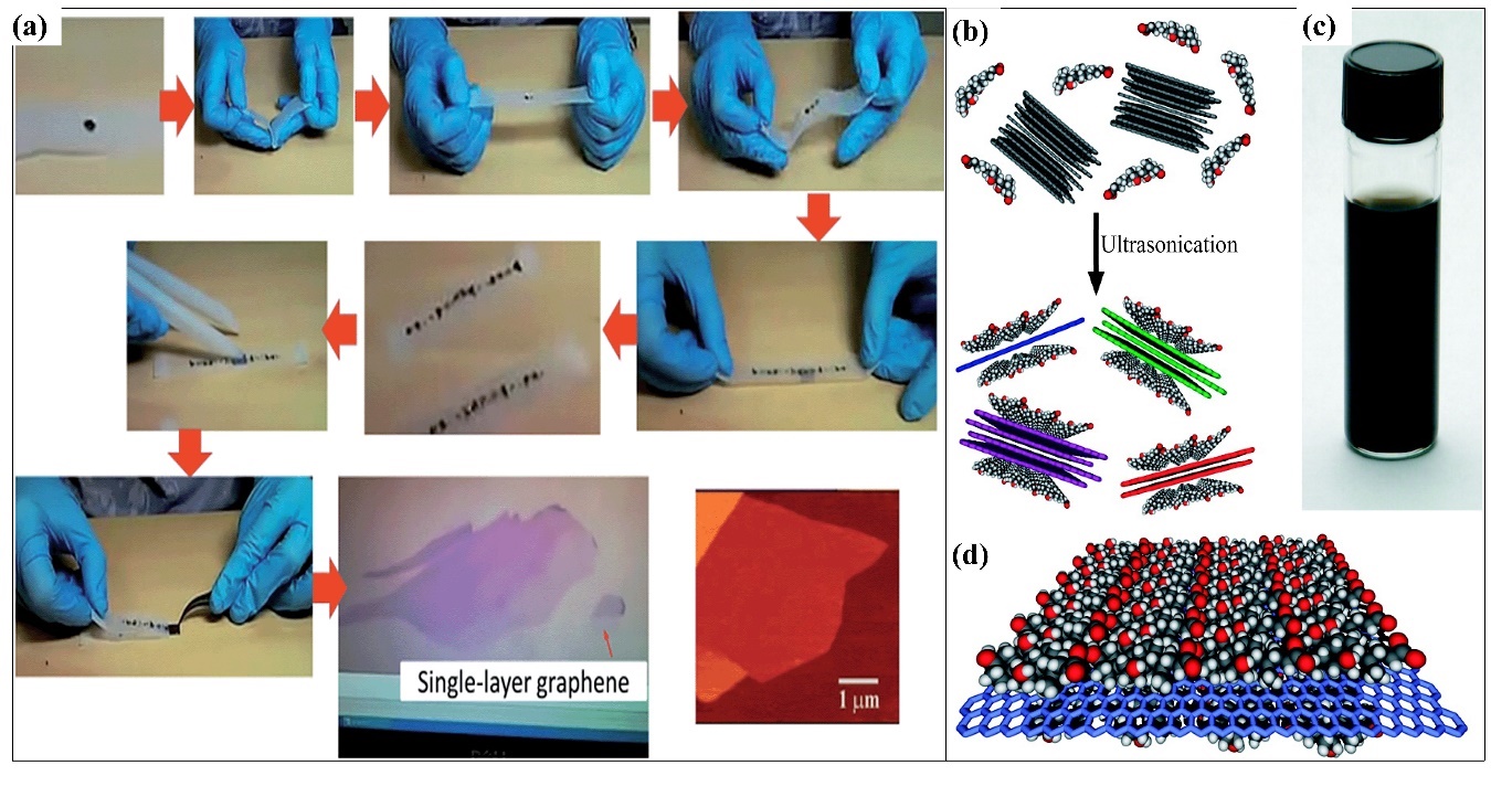 A collage of different objects

Description automatically generated with low confidence
