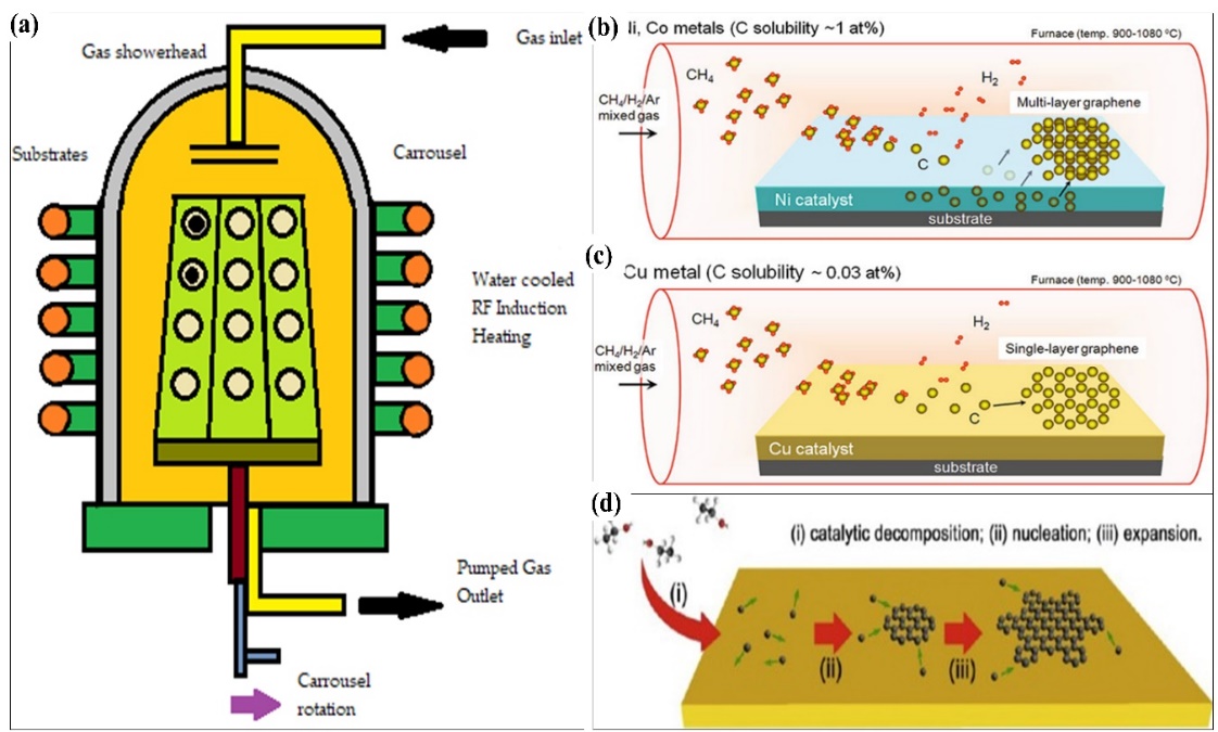 Diagram

Description automatically generated