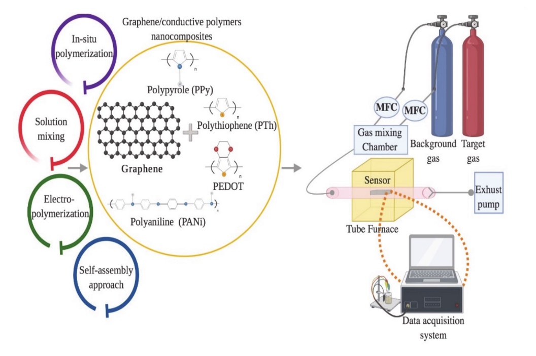 Diagram, schematic

Description automatically generated