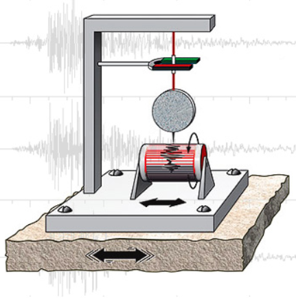 ancient chinese seismograph diagram