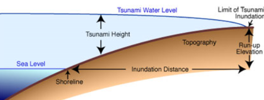 a Tsunami – sizes: 5″, 5.5″, 6″, 6.5″ Right hand or Left hand