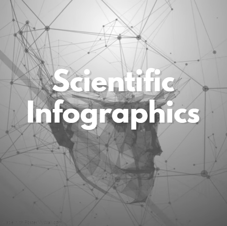 Scientific Infographics