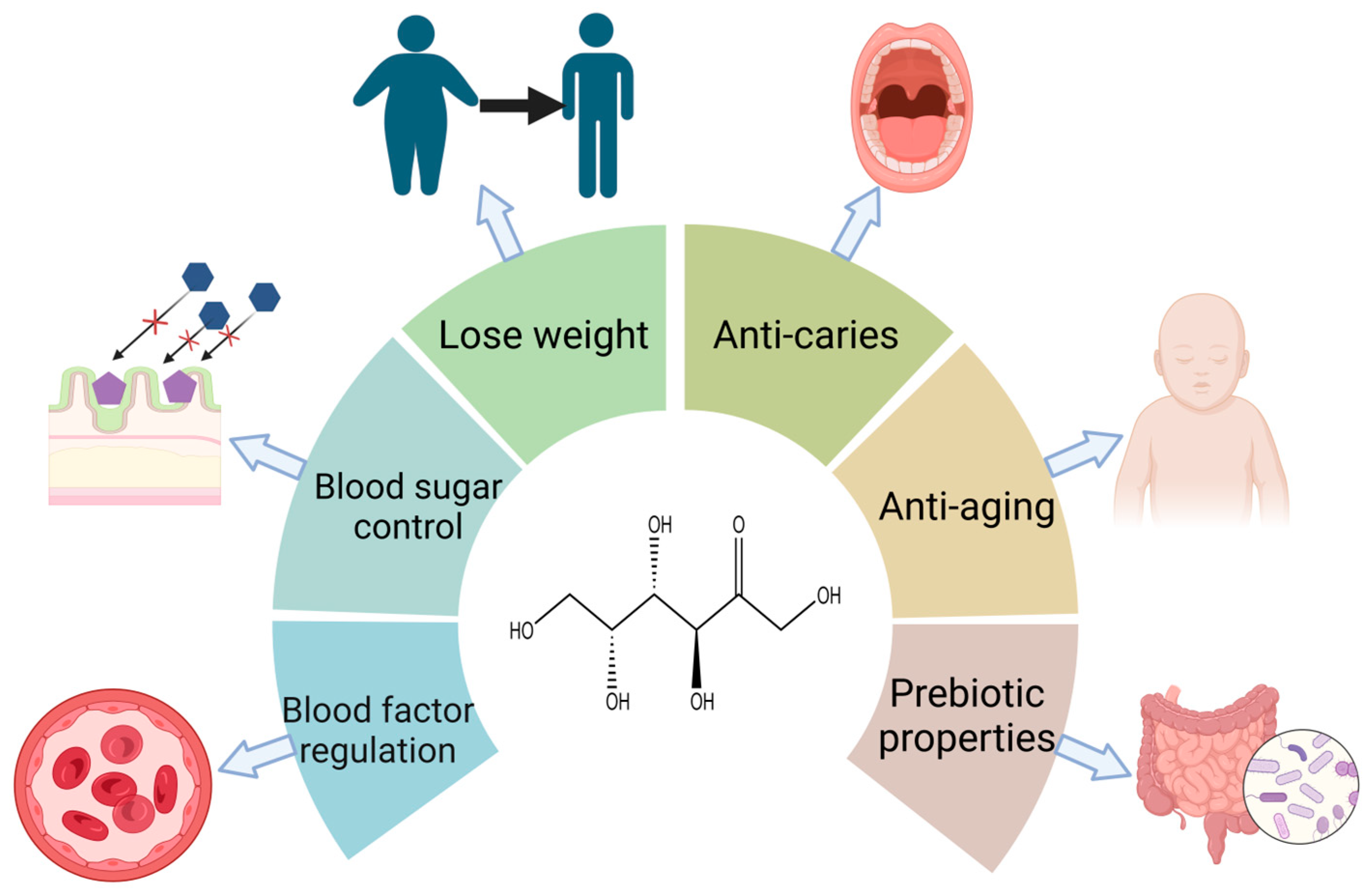 d-Tagatose -Nutritional And Health Benefits d-Tagatose -Nutritional And Health Benefits
