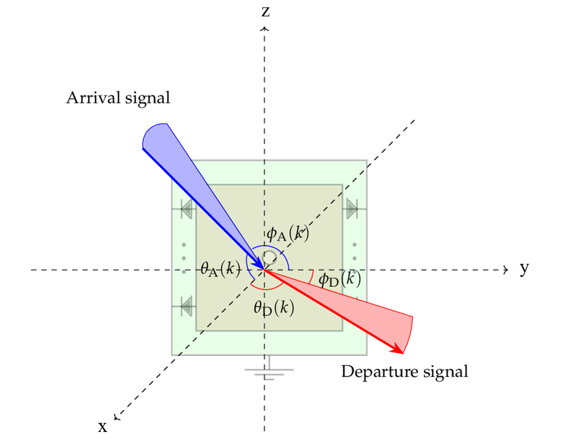 s_element_angles_of_arrival_and_departure