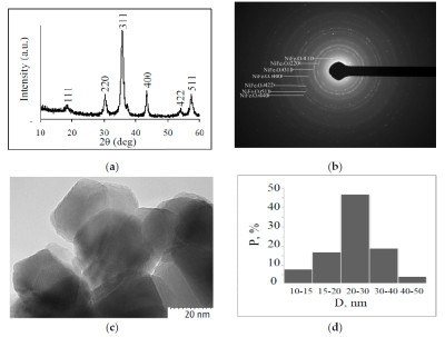 Nickel Ferrite Particles Synthesized by Co-precipitation