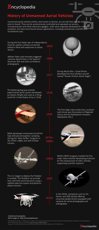 History of Unmanned Aerial Vehicles