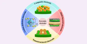 Methods to Improve the Electrochemical Performance of Perovskite Electrodes