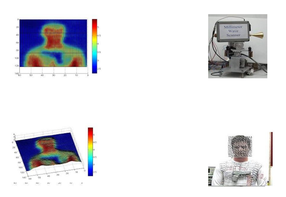 Millimeter Wave Imaging of Concealed Weapons