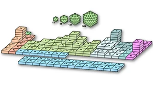 3D Periodic Table of Elements