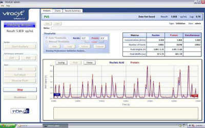 Virus Counter 1.3 Software